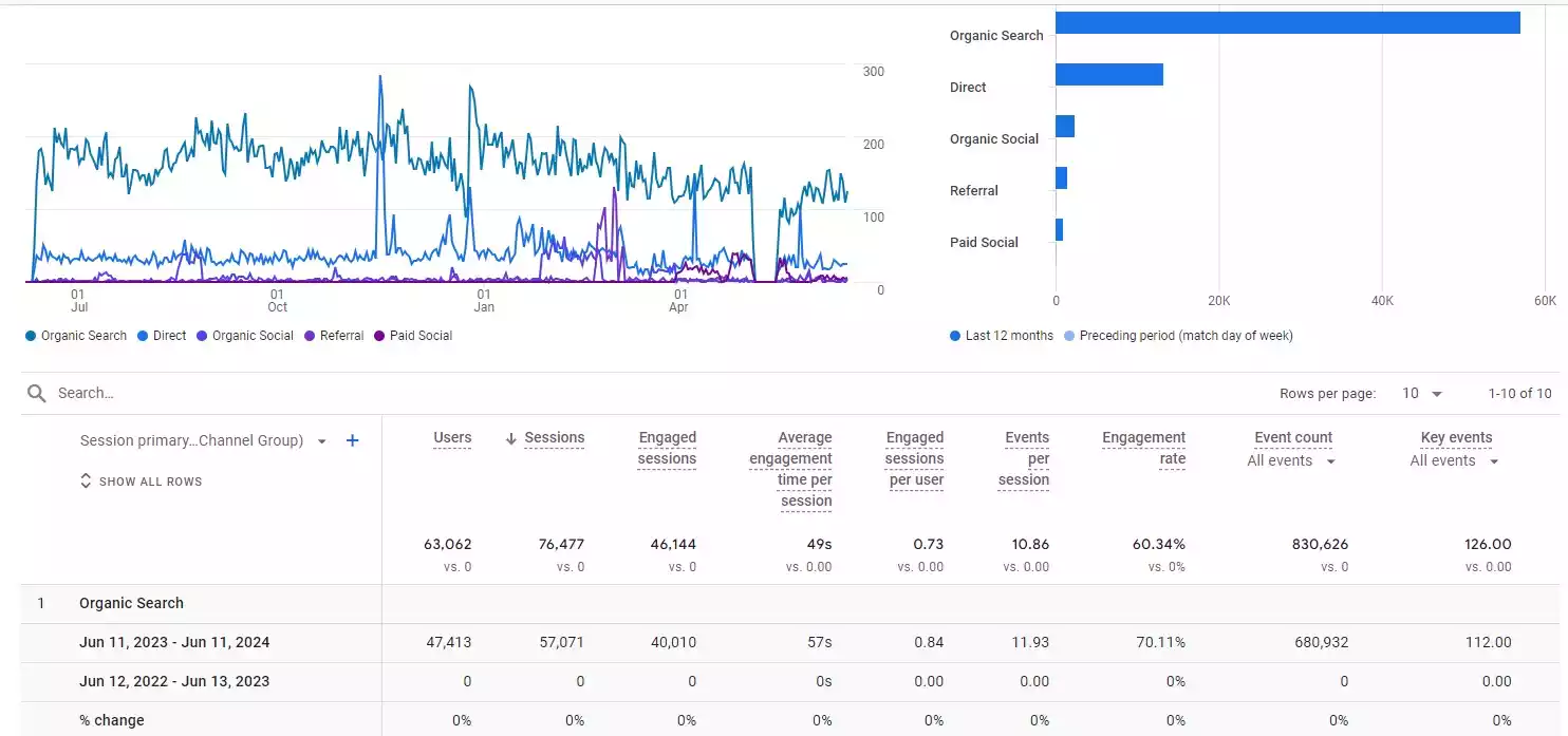 Local seo